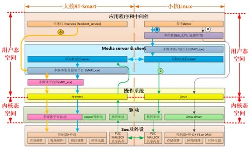 嘉楠科技開源K230軟硬件開發(fā)包 賦能從底層硬件到應(yīng)用軟件的全棧開發(fā)